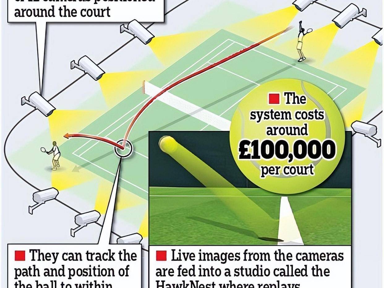 温网取消俄白球员禁令,赛事回归正常的简单介绍 温网取消俄白球员禁令,赛事回归正常的简单介绍