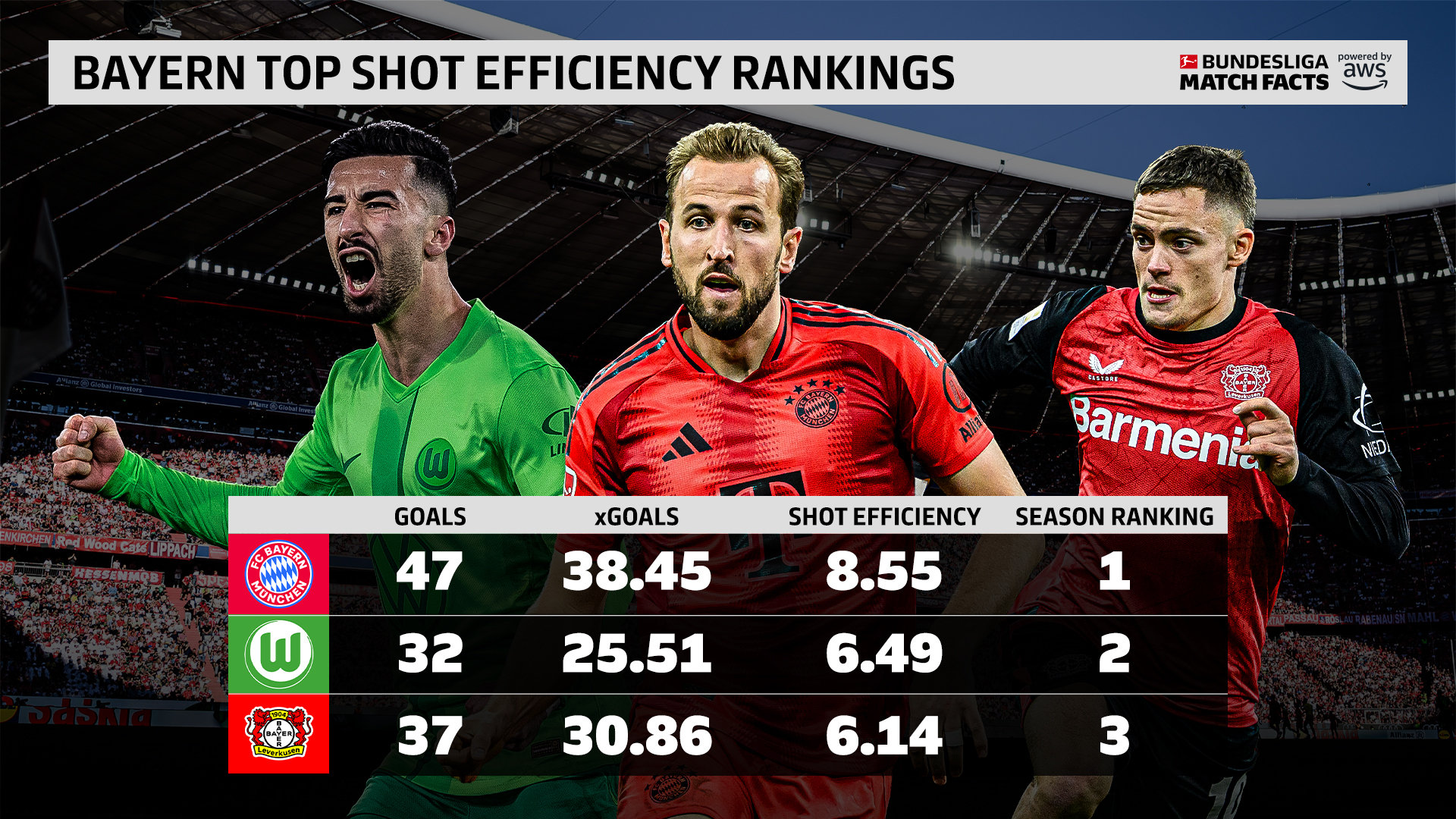 拜仁慕尼黑再现统治力,德甲还是一家独大?的简单介绍 拜仁慕尼黑再现统治力,德甲还是一家独大?的简单介绍