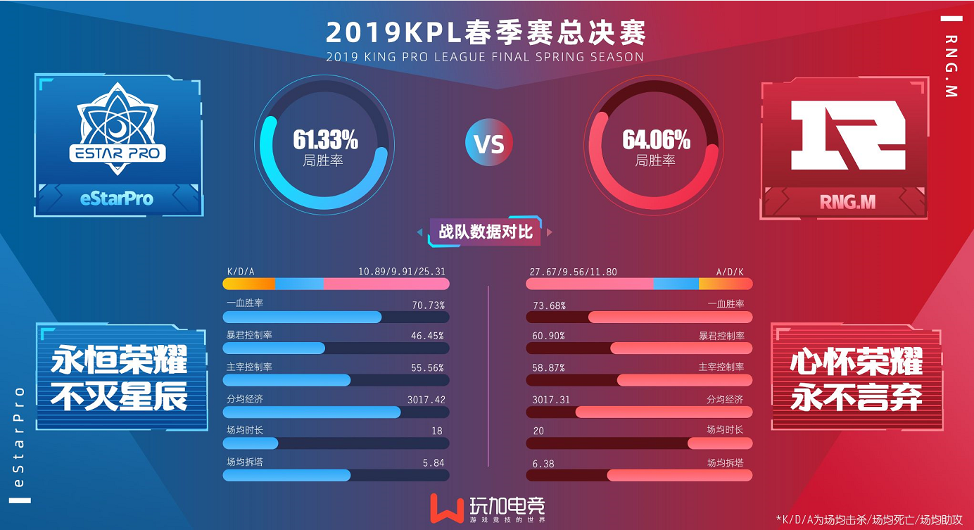 九游体育网-《KPL春季赛数据总结：谁才是真正的野王？》的简单介绍