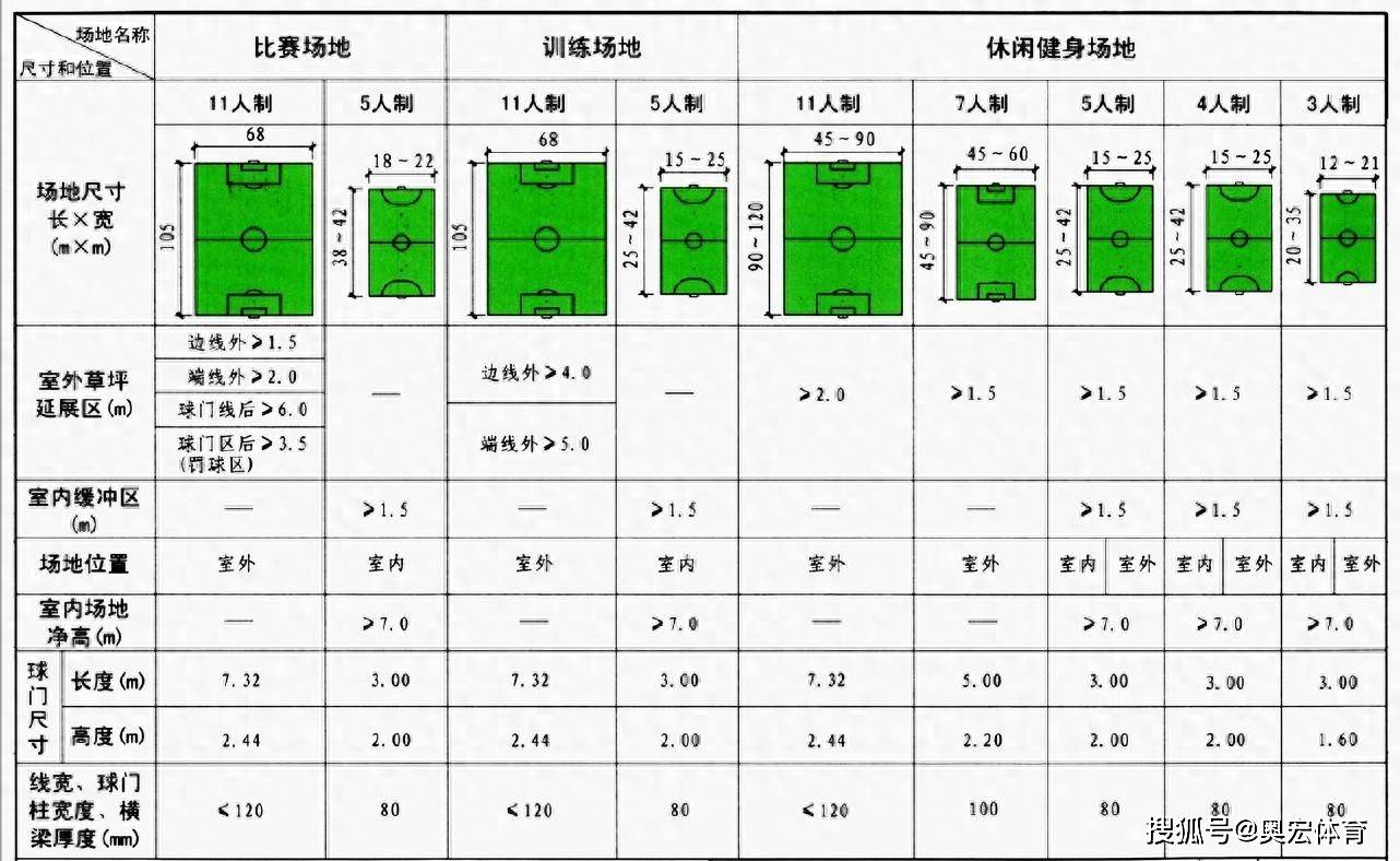 足球场建筑学：为什么温布利球场造价超10亿？的简单介绍
