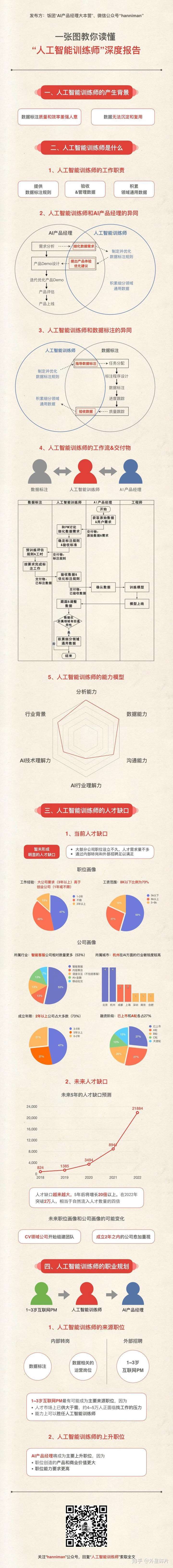 AI训练助手:T1战队用人工智能分析对手BP习惯 AI训练助手:T1战队用人工智能分析对手BP习惯