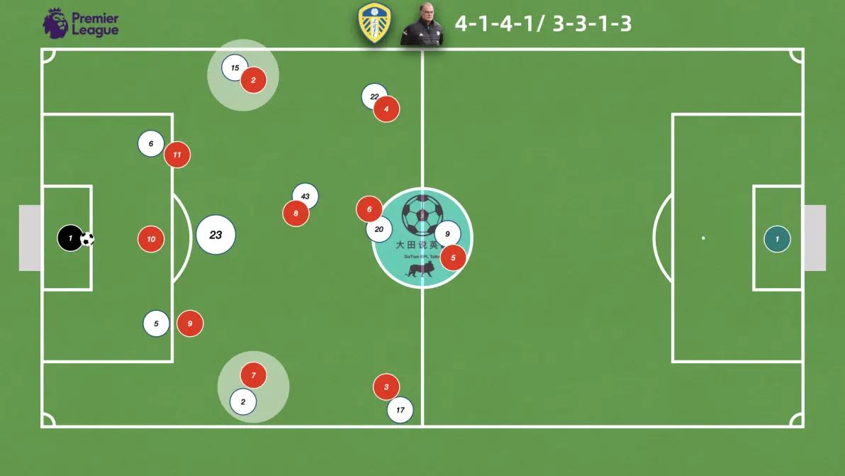 包含高位逼抢vs低位防守：哪种战术更有效？的词条