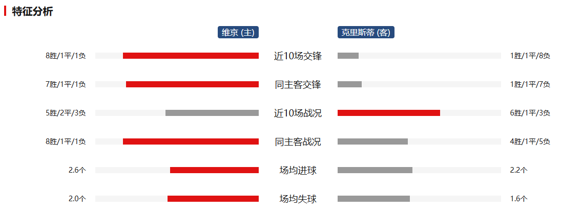 球队传控成功率统计