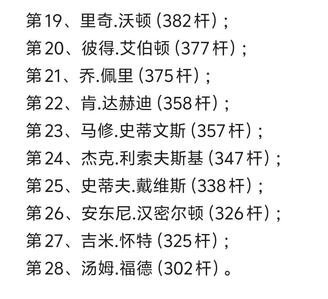 球员突破成功率榜