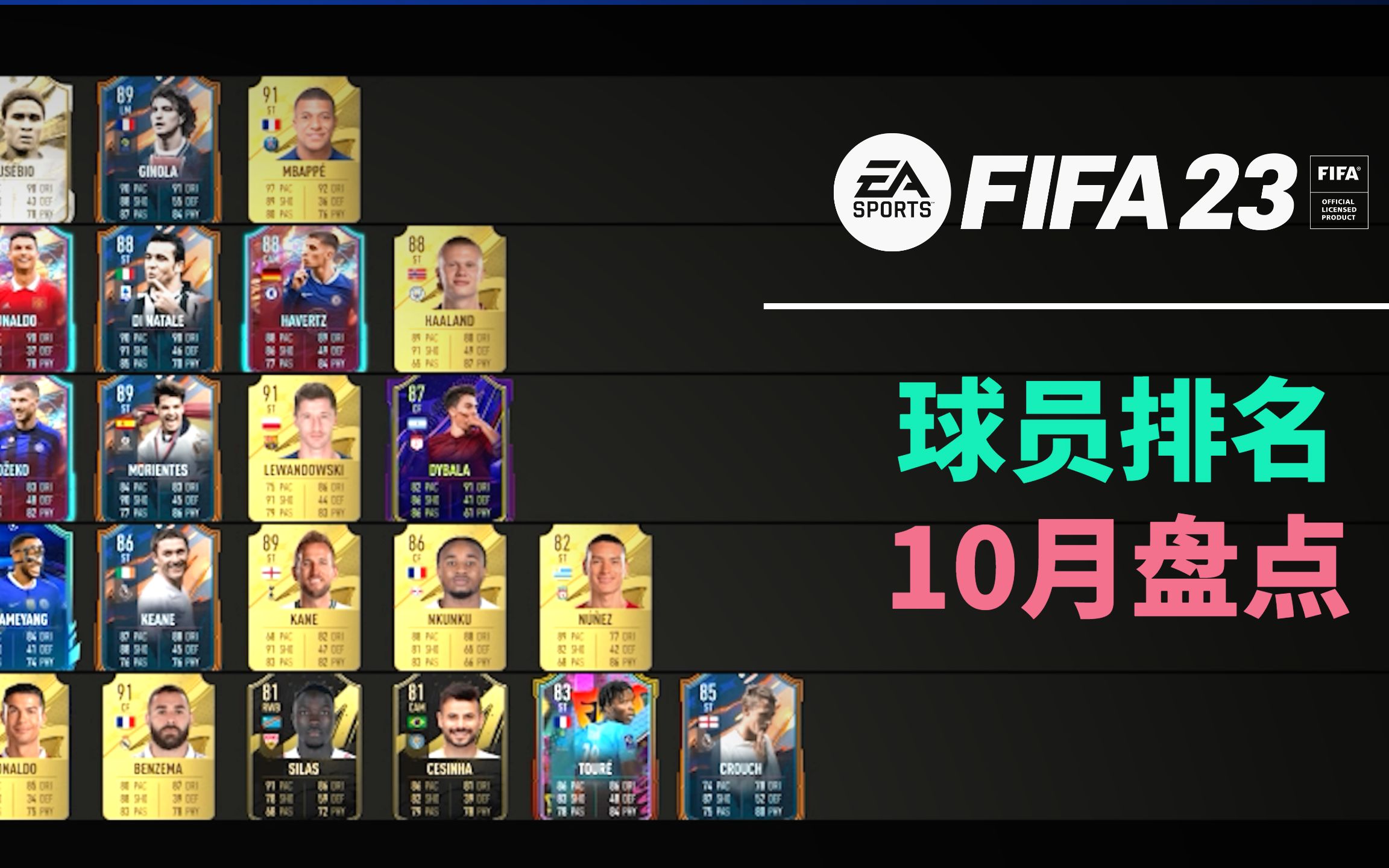 球员游戏账号曝光：谁最爱《FIFA》？的简单介绍