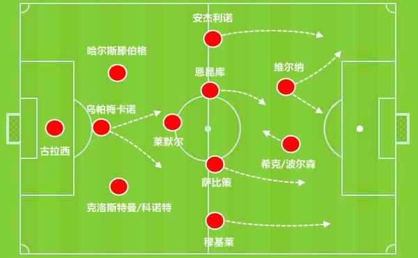 包含巴萨新版433体系是否奏效？的词条