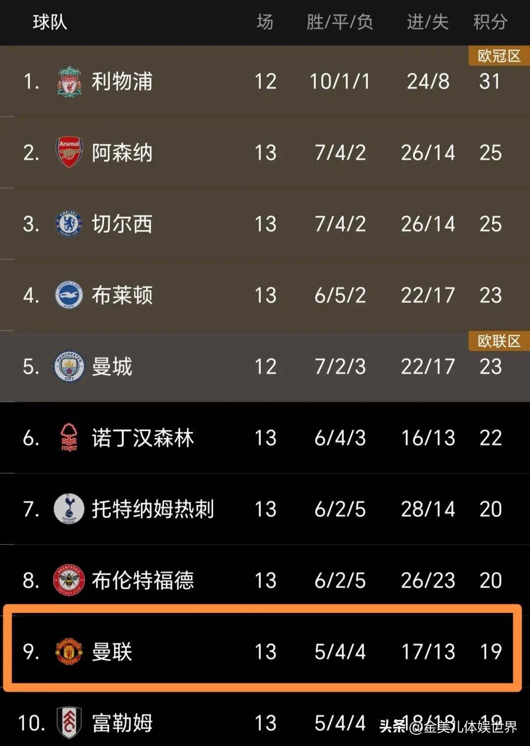 英超为何成为世界第一联赛？