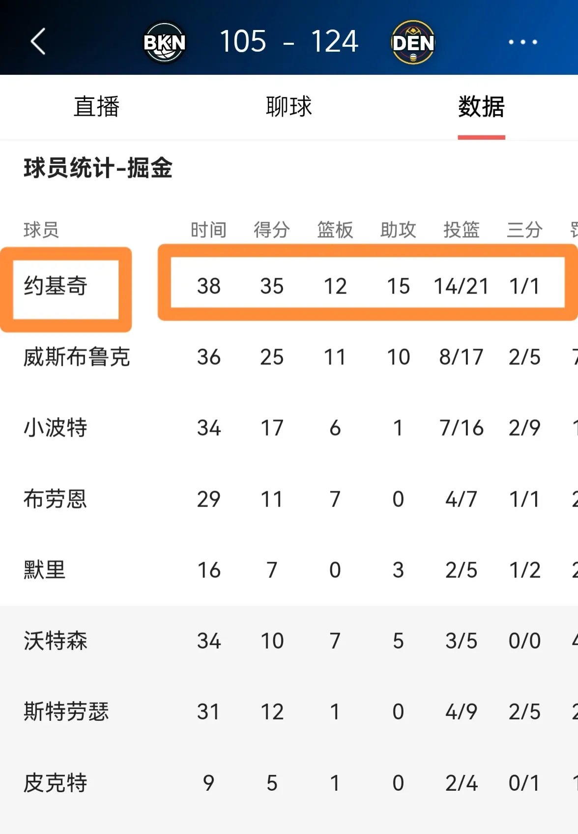 九游体育在线-掘金挡拆战术全解析：约基奇的战术智商的简单介绍
