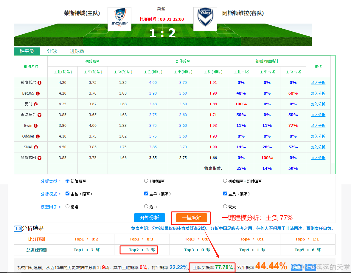 关于足球大数据：AI如何帮助球队分析对手战术？的信息