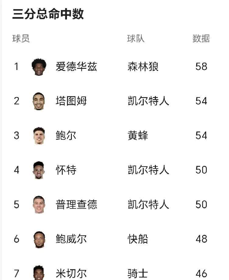 九游体育网址-球员昵称大盘点，你都知道谁？