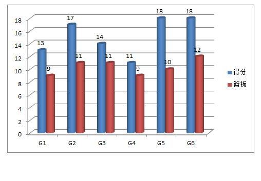 包含联盟效率值（PER）TOP10的词条