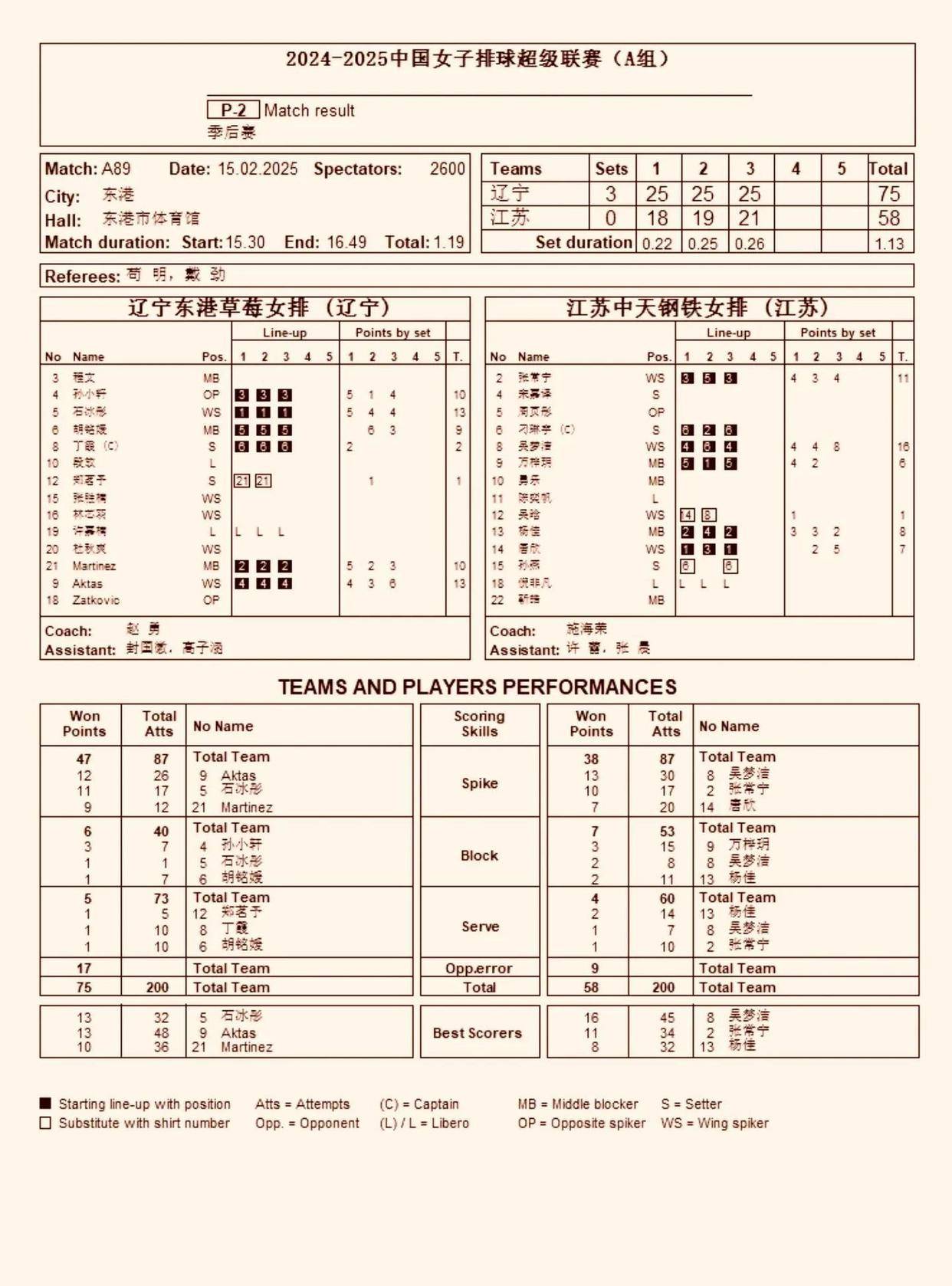 球员关键传球数据对比