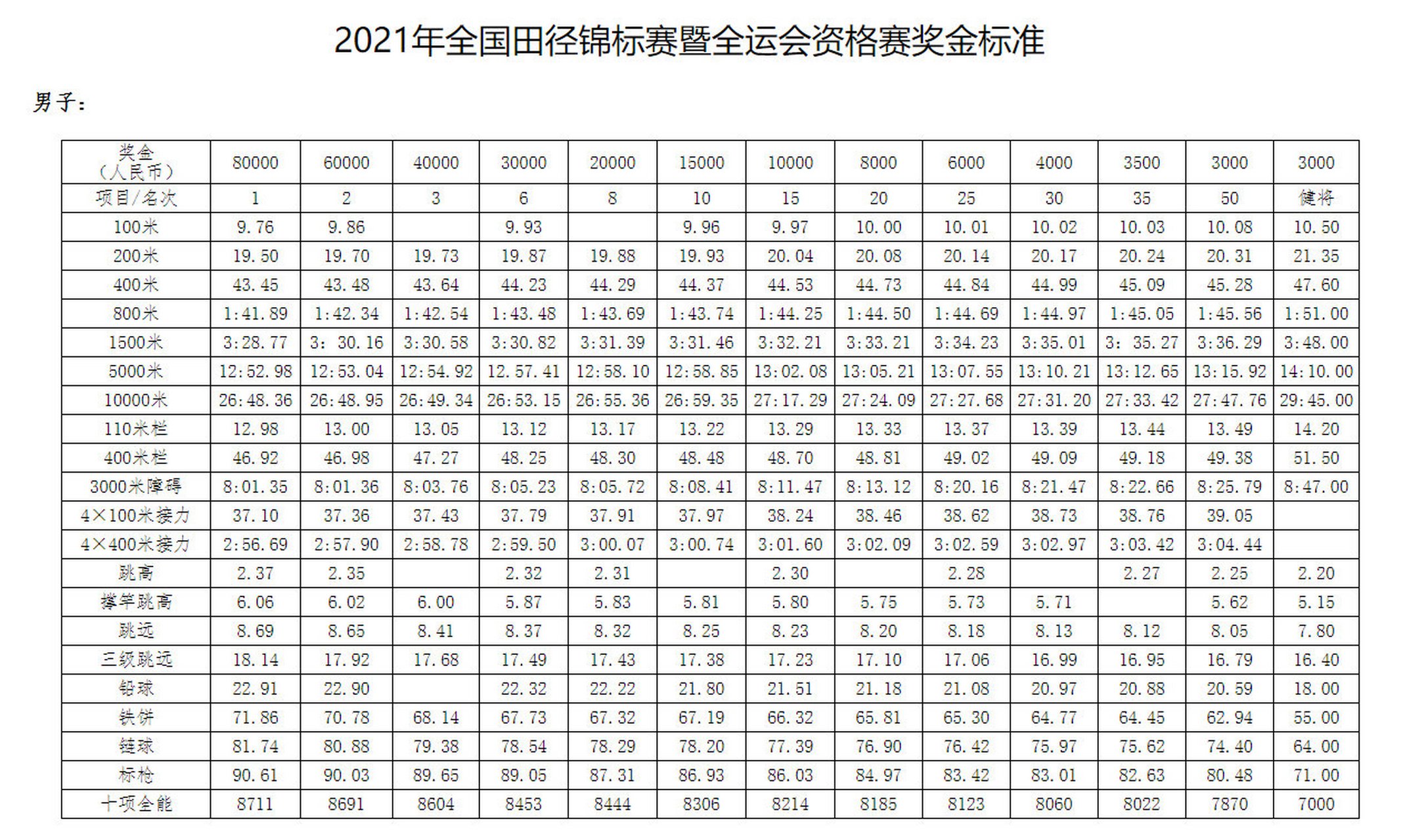 九游体育下载-各大赛事奖金排行榜