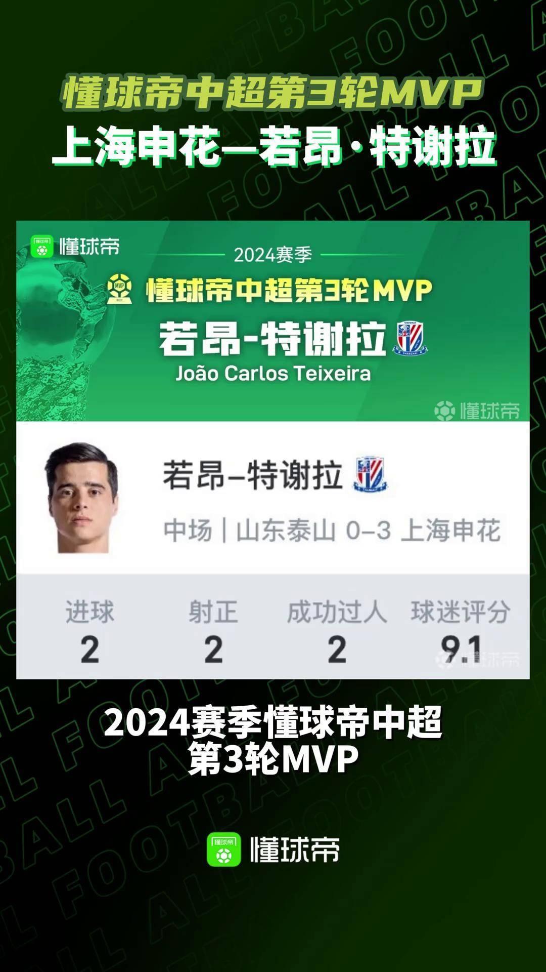 球迷投票：谁是你心中MVP？