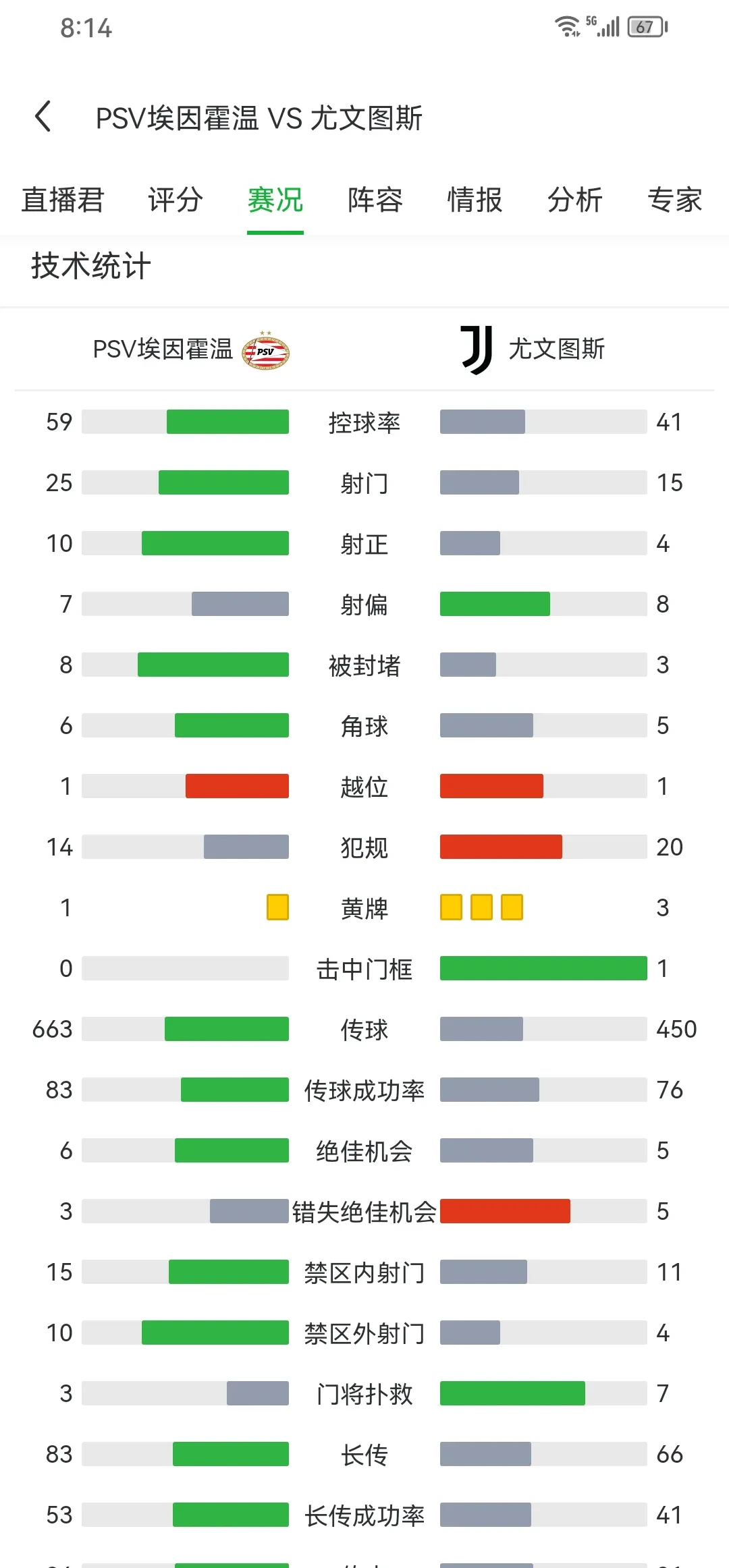防守球员拦截数据排行