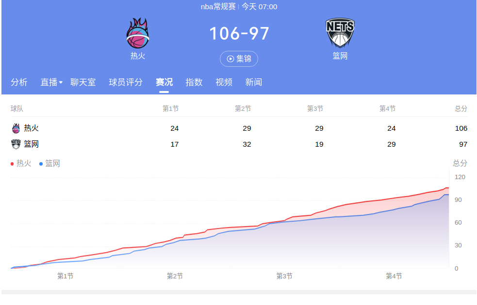 球员投篮热区大数据分析