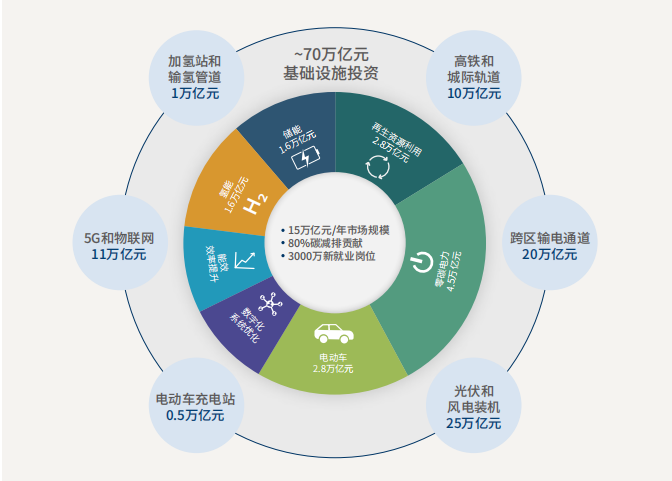 环保足球：俱乐部如何实现碳中和？的简单介绍