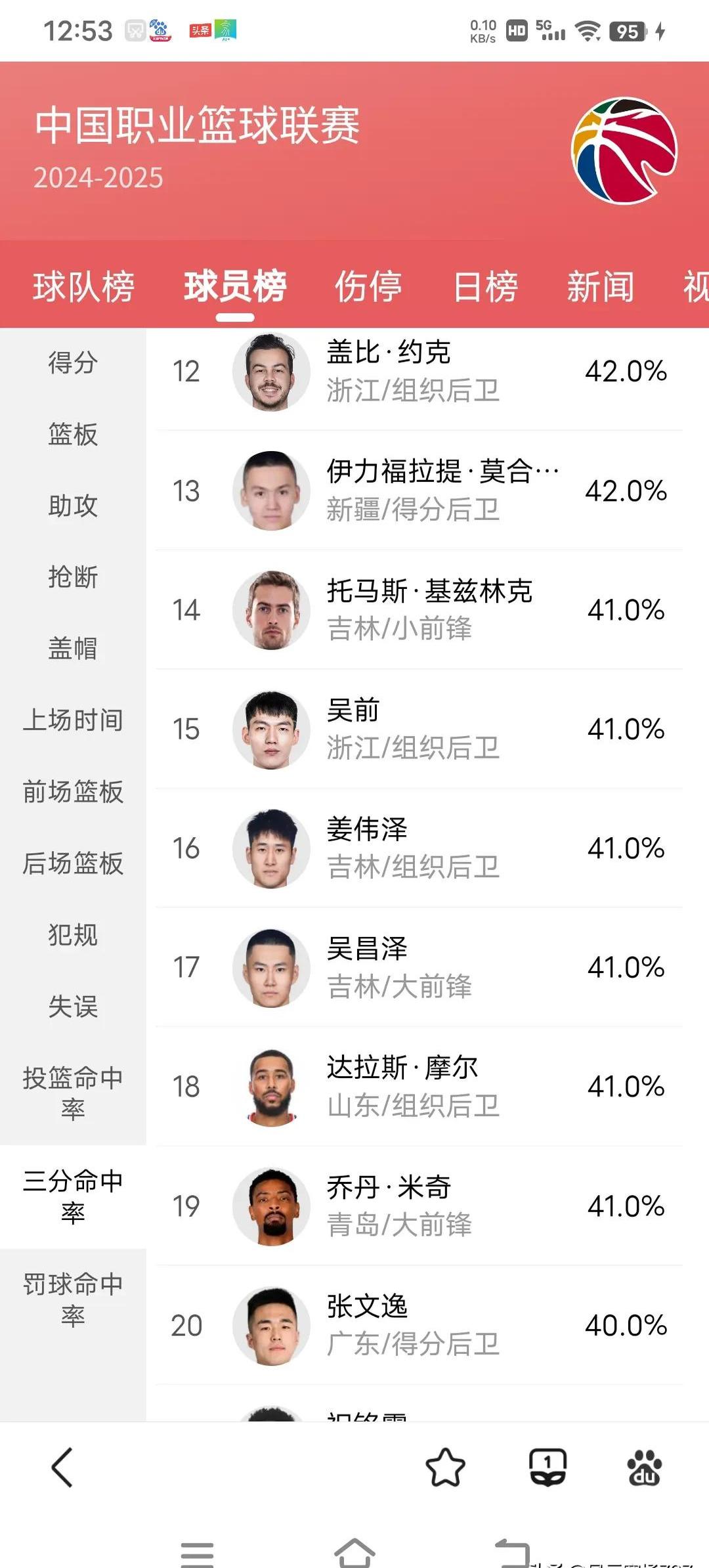 球员关键时刻命中率TOP5的简单介绍