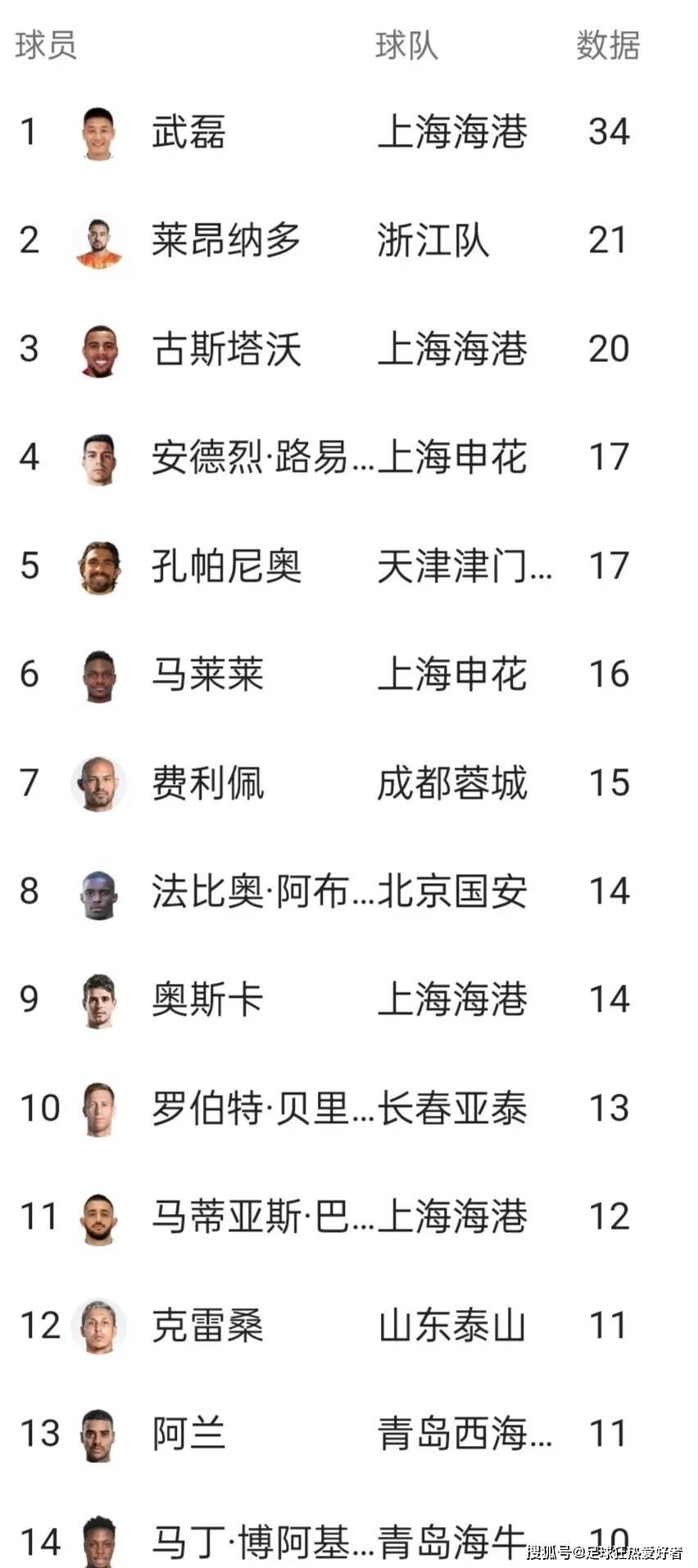 球员效率值排行榜（含非进球数据）的简单介绍