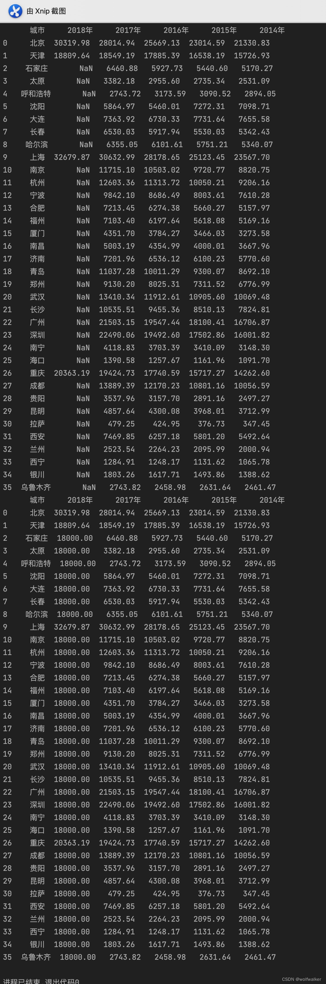 世界范围VAR使用情况统计的简单介绍
