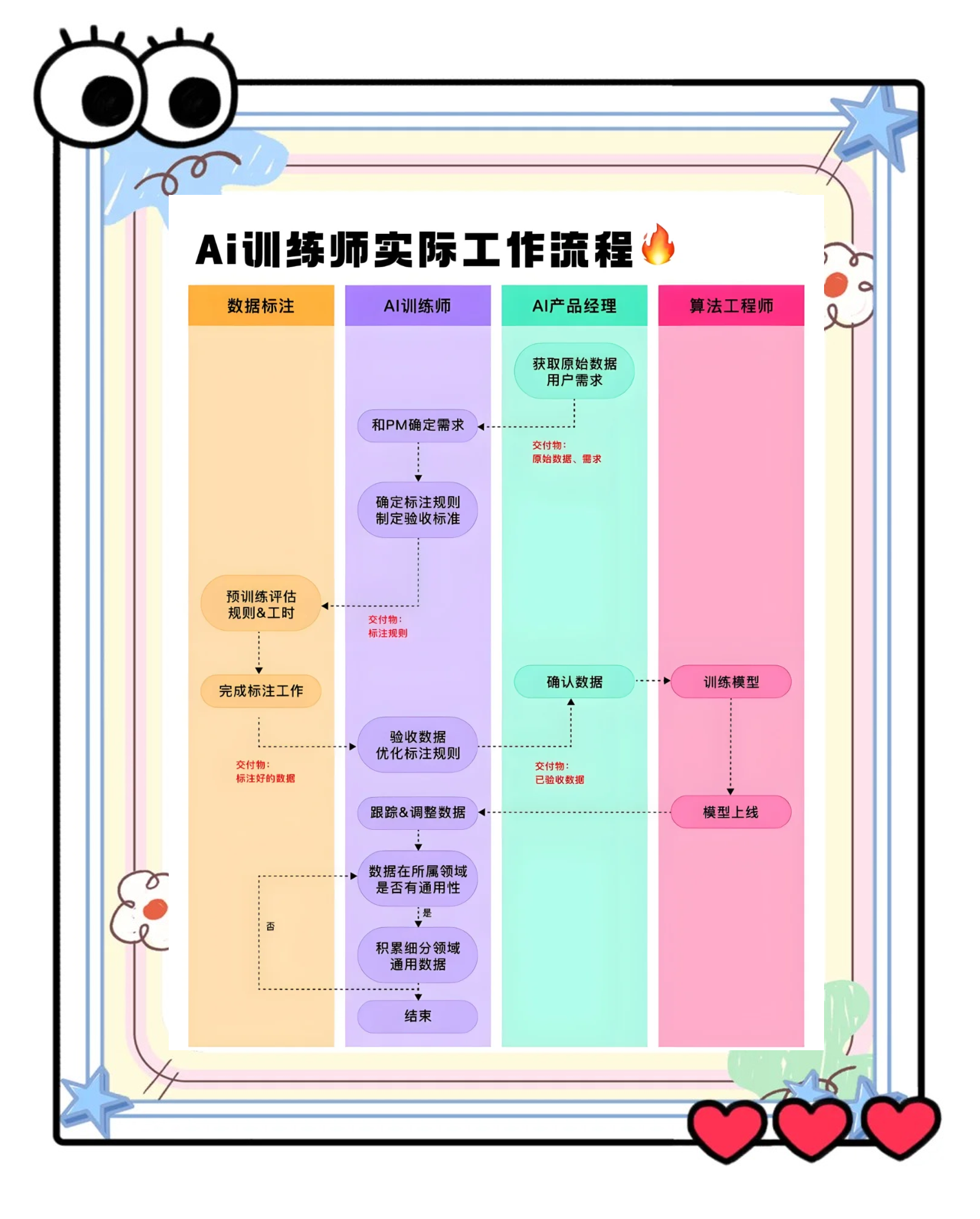 电竞与AI结合：AI教练能否取代人类分析师？的简单介绍