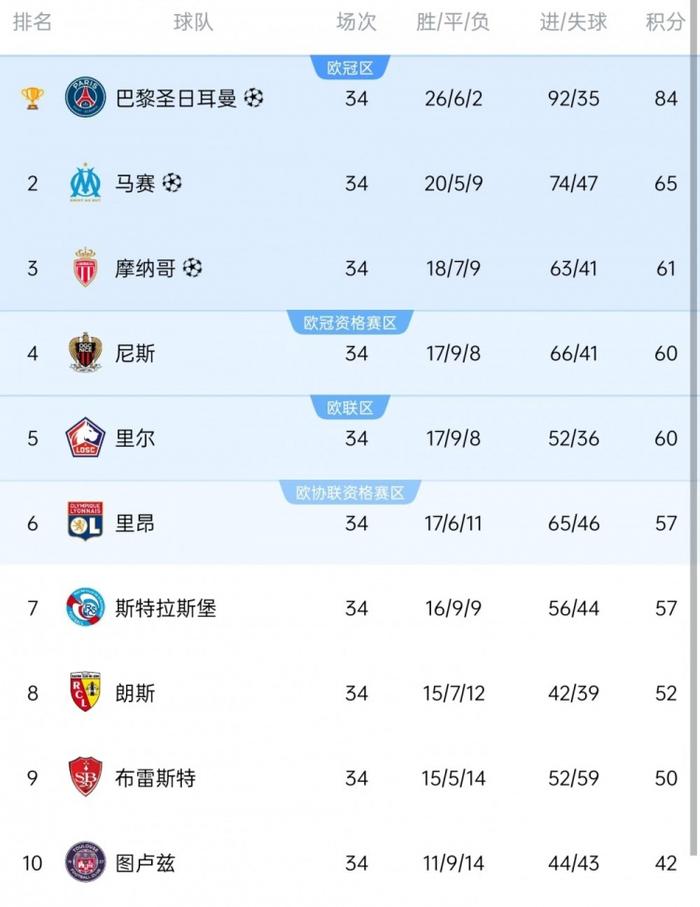 九游体育app-法甲“黑马”球队排行榜的简单介绍