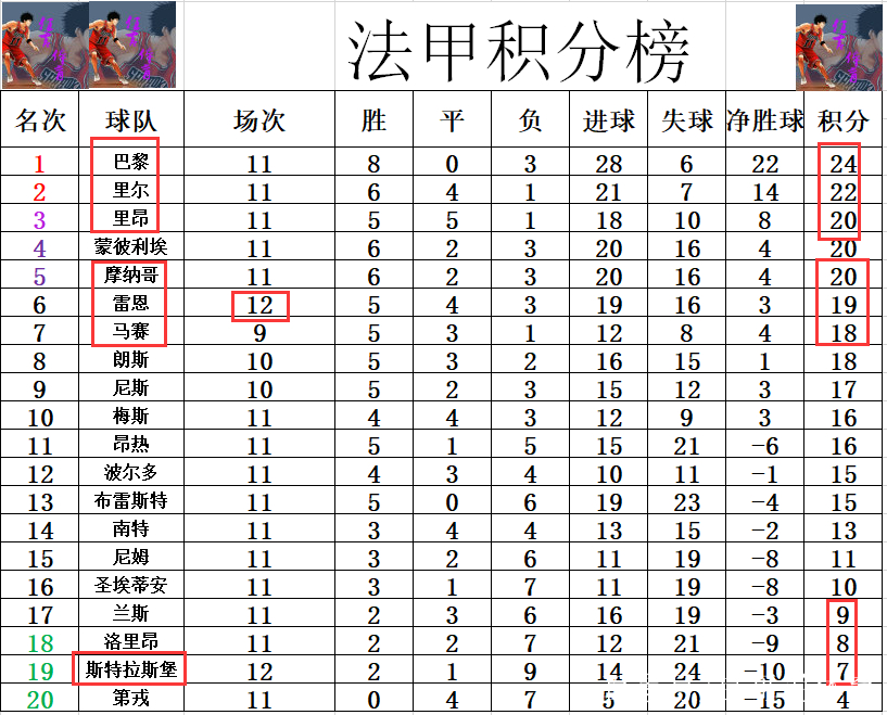 法甲“黑马”球队排行榜的简单介绍