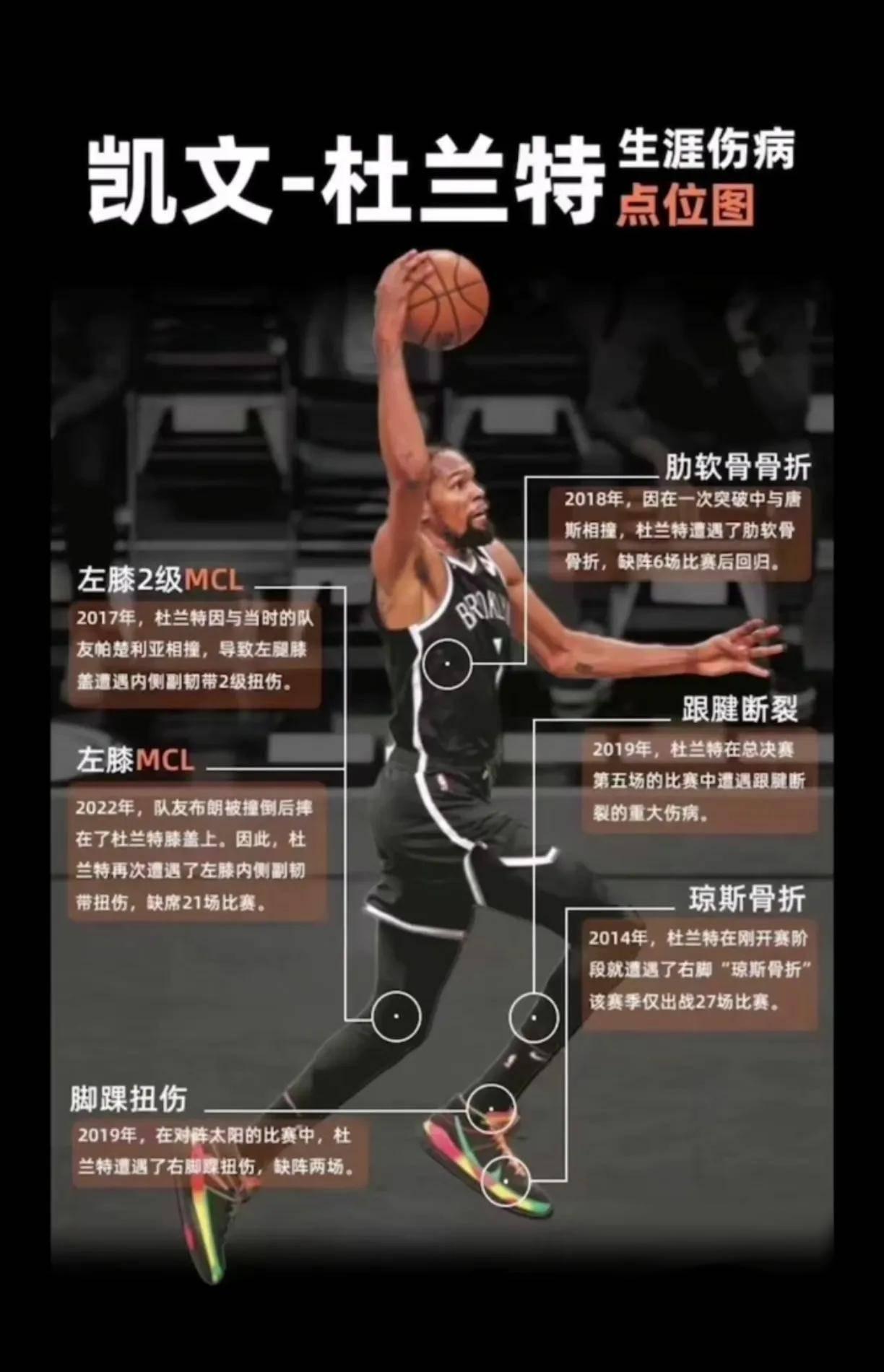 包含身高影响位置吗？NBA身材分布图的词条