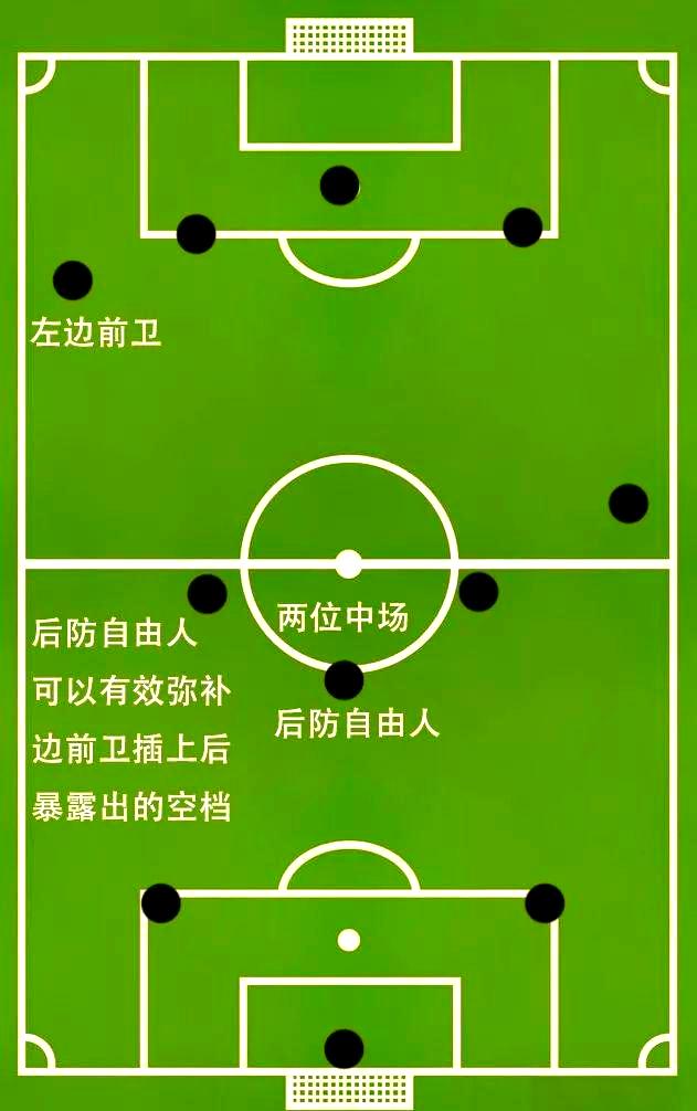 门将的现代角色：从扑救到组织进攻的简单介绍