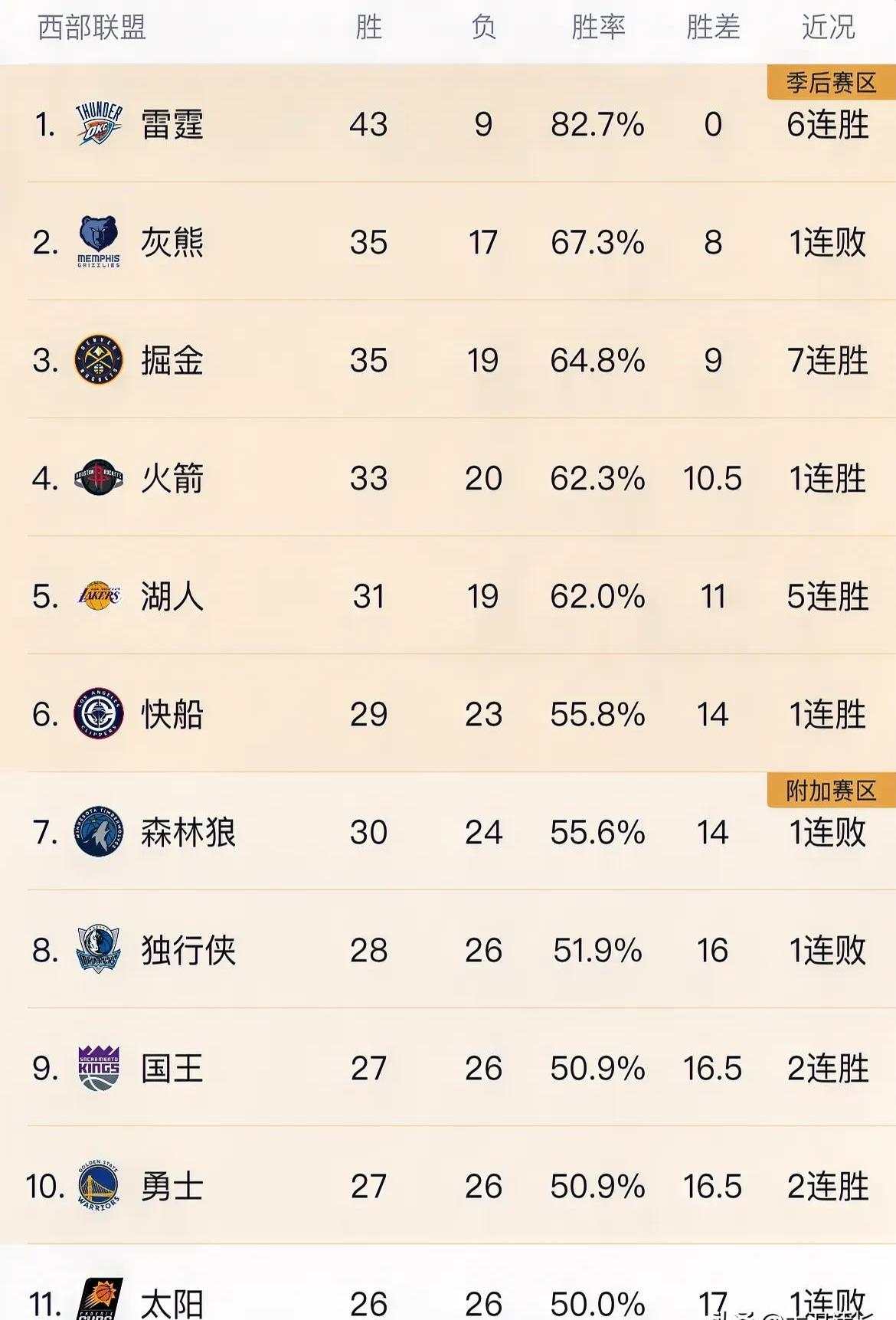 本赛季MVP预测排名前五