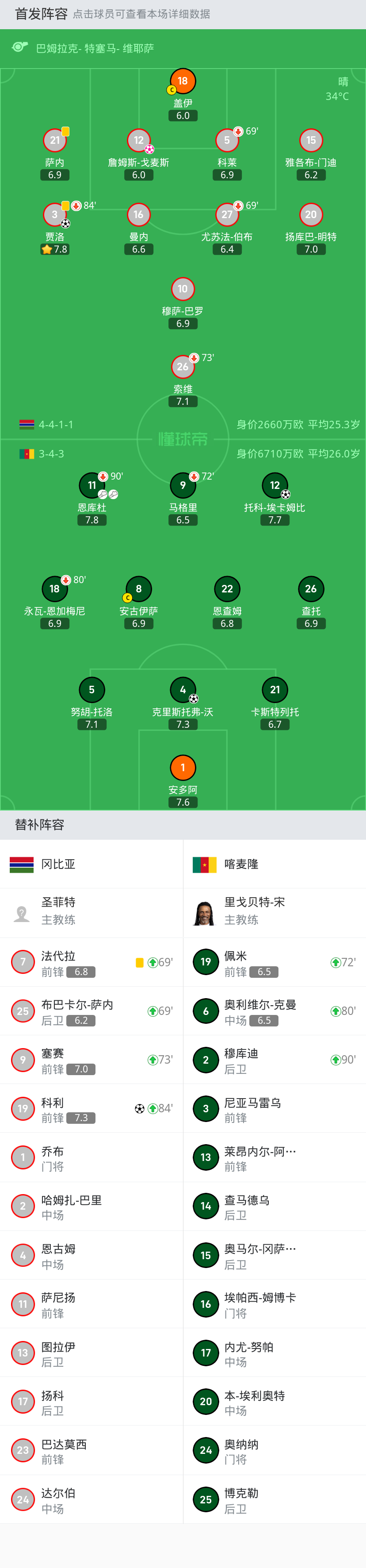 非洲杯爆冷！卫冕冠军小组赛惨遭淘汰