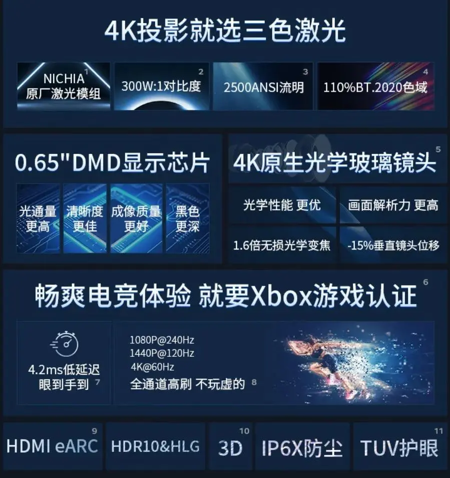 电竞投影仪新选择：200吋大屏玩《英雄联盟》