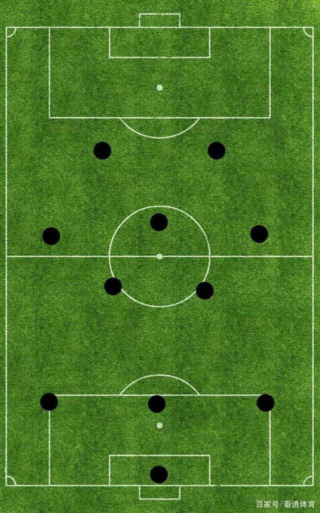 包含三中卫体系：现代足球的新趋势？的词条