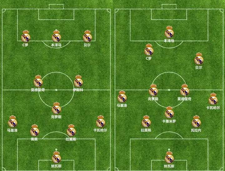 包含三中卫体系：现代足球的新趋势？的词条