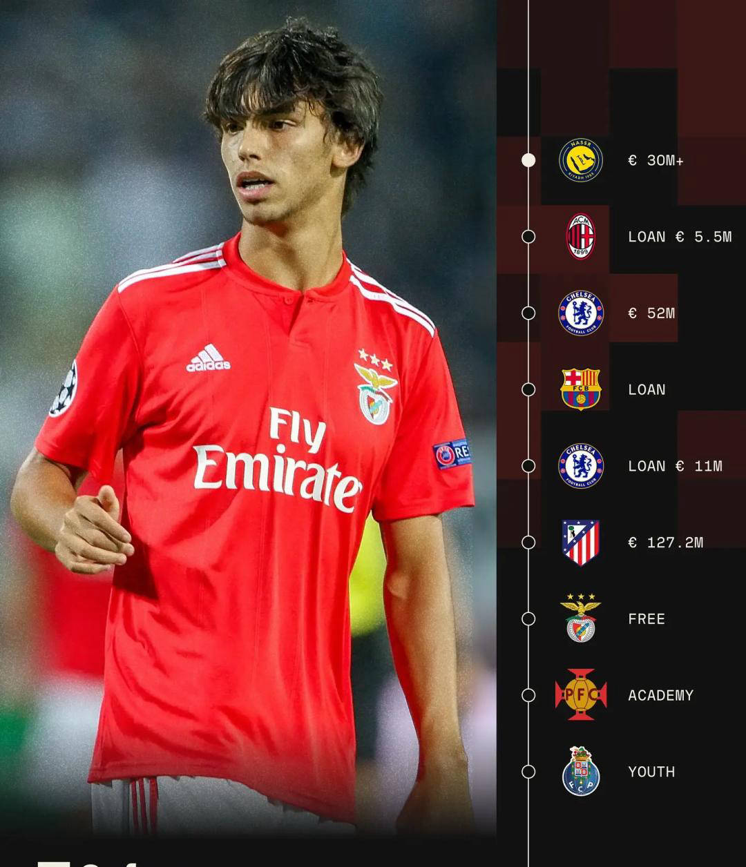 关于C罗转会新东家，天价合同震撼足坛的信息