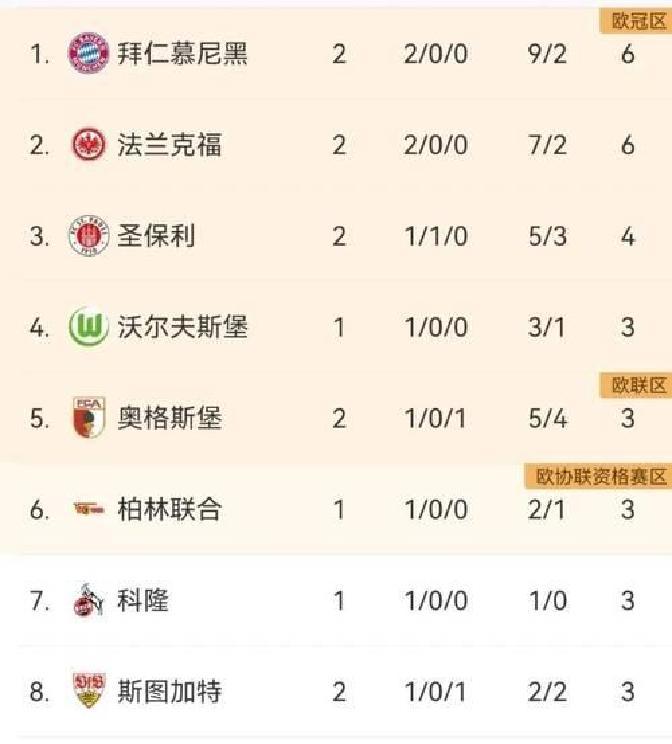 德甲积分榜最新走势分析