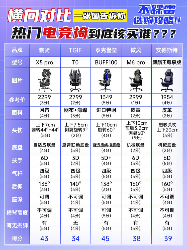 九游体育网页版-电竞椅选购指南：赫曼米勒电竞版值5000吗？