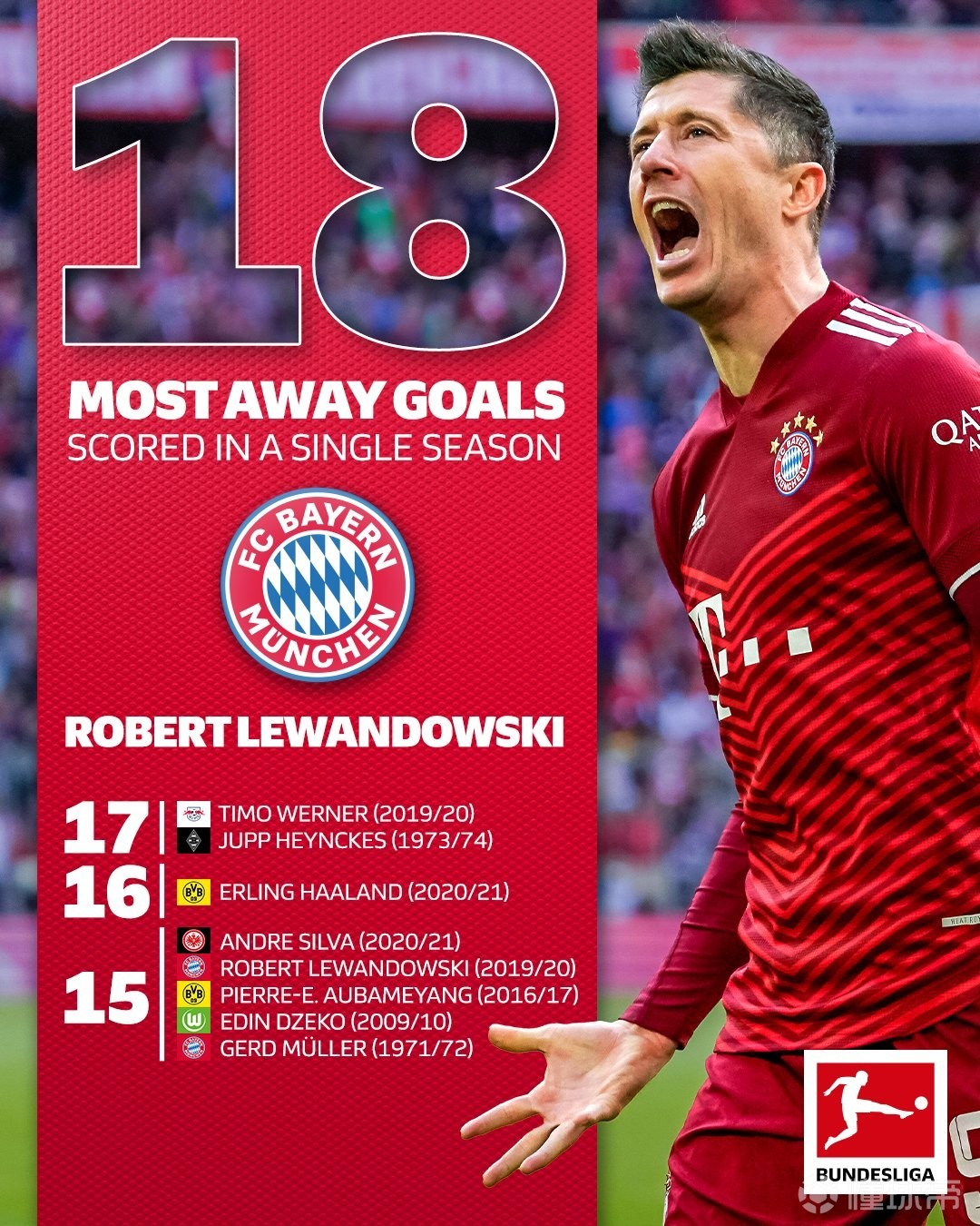 九游体育网址-莱万9分钟5球：德甲最疯狂纪录